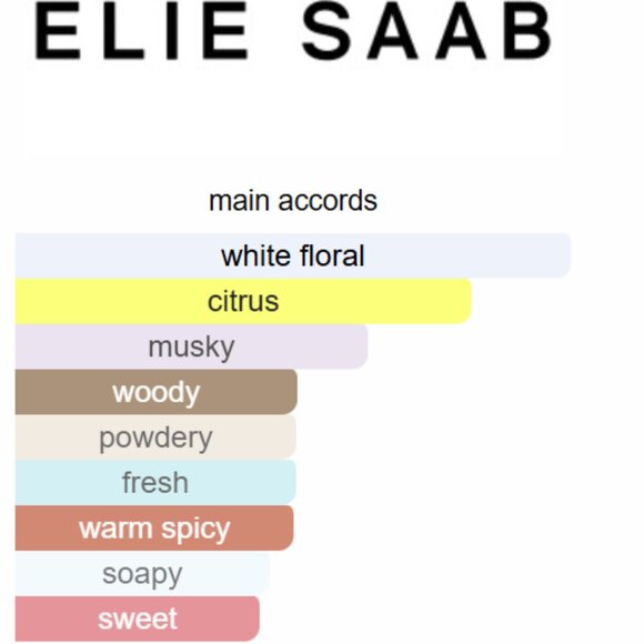 Elie Saab Essence No.7 Neroli Perfume -100 mil NWOB Unisex - Picture 9 of 9